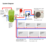 Heat pump system design